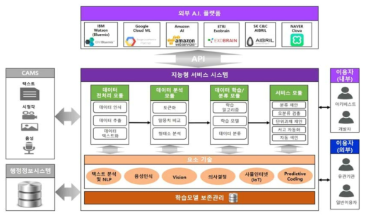 지능형시스템 목표 모델