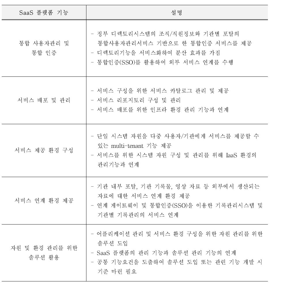 SaaS 플랫폼 기능