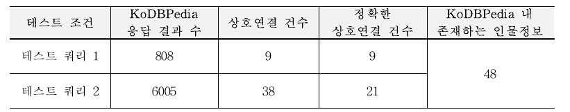 1차 테스트 결과