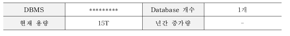 특허넷 데이터베이스 현황