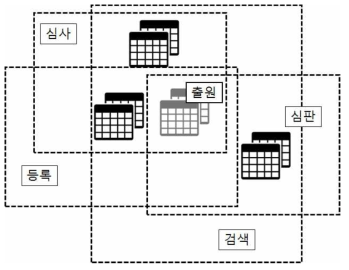 특허넷시스템 대기능과 데이터 매핑도