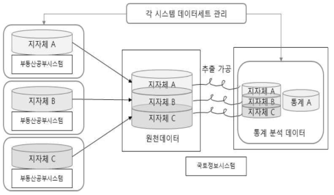 원천데이터를 통한 참조 서비스 예시