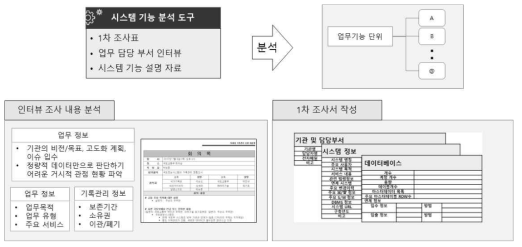 시스템 기능 분석 도구