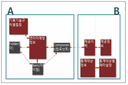 내보내기 서비스 전체 ERD