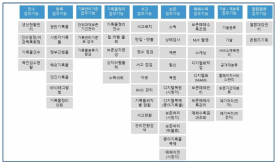 CAMS 업무 기능 구성도