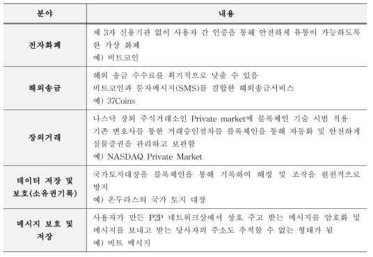 디지털 화폐의 거래