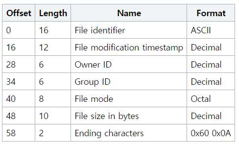 ar형식의 파일 헤더