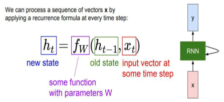 RNN의 기본 구조 및 수식 출처 : http://colah.github.io/posts/2015-08-Understanding-LSTMs/
