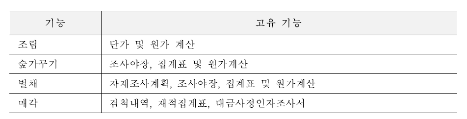 산림자원통합관리시스템 주요 기능 명세