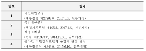 국민신문고 관련 법률