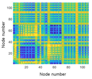 Color map describing objective function values with two sensor nodes