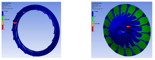 터빈 노즐 및 로터의 구조해석 결과