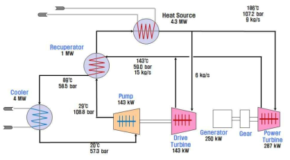KIMM 250 kWe급 통합성능 시험루프의 핵심 기자재 설계 운전점