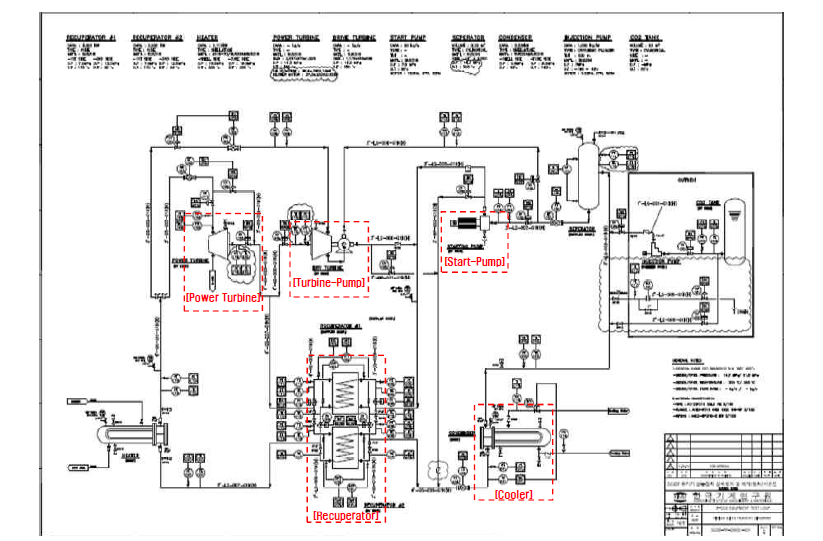 통합성능 시험루프 P&ID