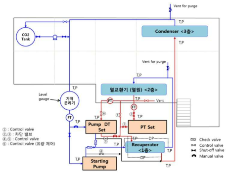 통합성능 시험루프 상세설계 및 기기배치 개념도