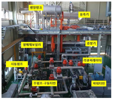 이전된 통합성능 시험루프 (KIMM 연구15동)