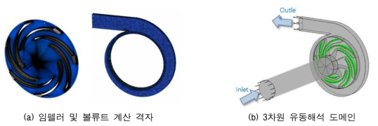 주펌프 수치해석 격자 구성 및 계산 영역