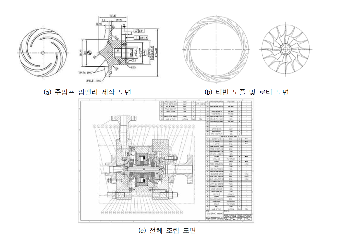 주펌프-구동터빈 레이아웃 설계