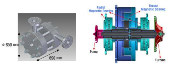 주펌프-구동터빈 3차원 모델링 및 핵심 구성품 단면도