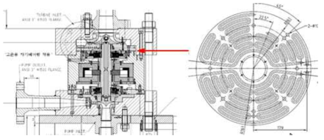 수냉식 냉각 유로 및 냉각이 적용된 펌프-구동터빈 Layout