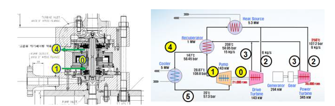 펌프-구동터빈 및 시스템에서의 냉각유체 흐름 검토도