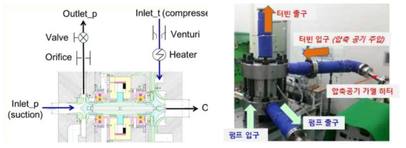 주펌프-구동터빈 모듈 압축공기 모사 시험 장치