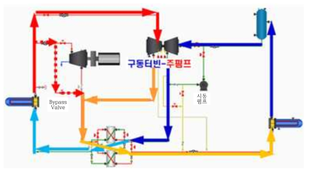 250℃ 구동터빈 입구 조건 베어링 냉각 시험 결과