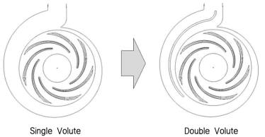 Volute 형상 수정