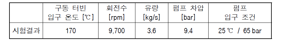 주펌프-구동터빈 성능 시험 결과 – 2차 수정 시작품