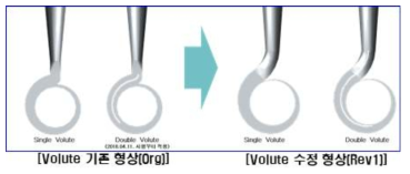 볼류트 수정 설계