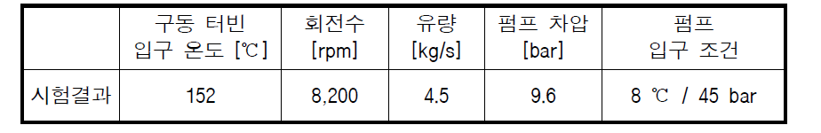 주펌프-구동터빈 성능 시험 결과 – 4차 수정 시작품