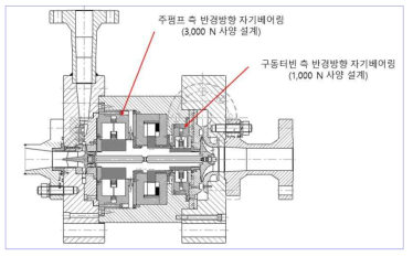 신규 자기베어링 적용 주펌프-구동터빈 모듈 축계/케이싱 수정 설계