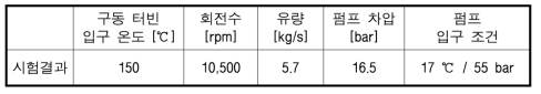 주펌프-구동터빈 성능 시험 결과 – 5차 수정 시작품