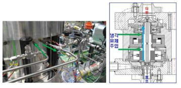 주펌프-구동터빈 모듈 내 축 틈새 2차 유동 변경 시험