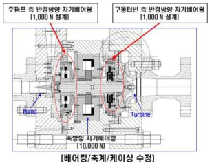 주펌프-구동터빈 모듈 베어링/축계/케이싱 8차 수정 설계