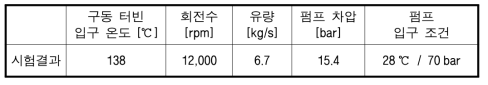 주펌프-구동터빈 성능 시험 결과 – 8차 수정 시작품