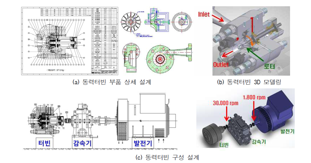 동력터빈 layout 설계 및 3D 형상 모델링