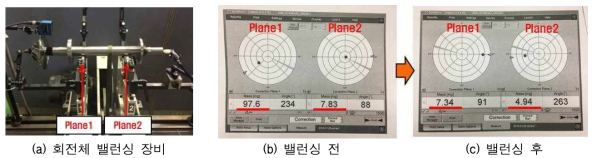 회전체 정밀 밸런싱