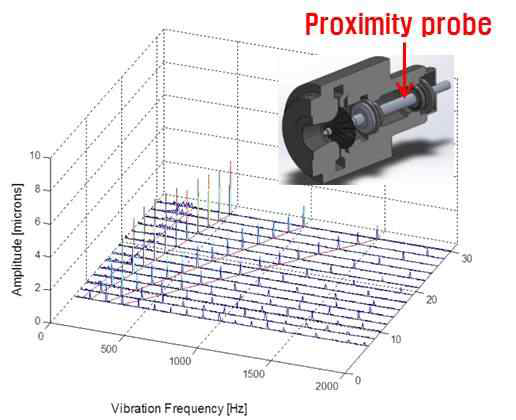 Waterfall plot