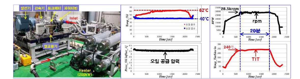 동력터빈 모듈 고온 공기 회전운전 시험 장치 및 결과