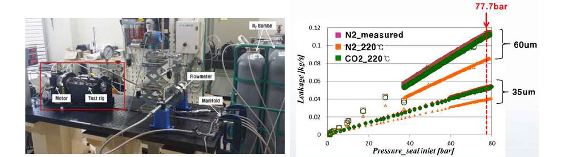 프로팅링 씰 누설 시험장치(좌), 누설량 측정 결과-seal 2개 기준(우)