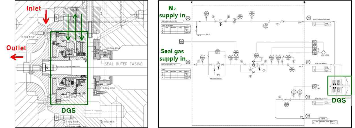 동력터빈에 DGS 적용 검토 : (좌) DGS, (우) DGS SS