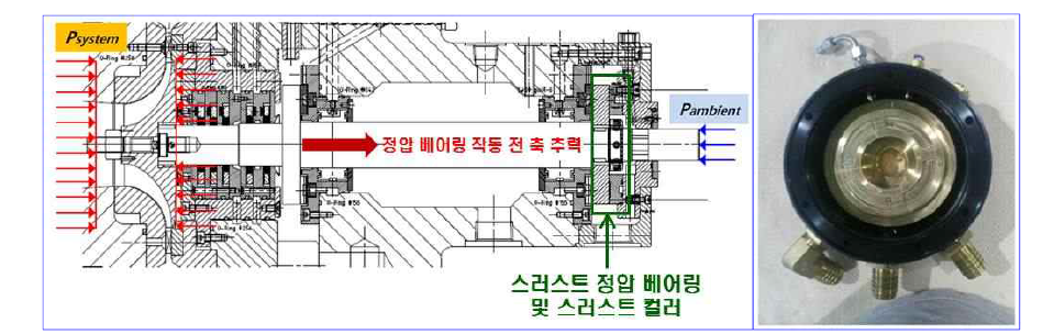 동력터빈 기동용 스러스트 정압 베어링 설계 및 시제품 제작