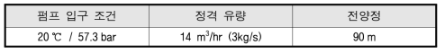 시동펌프 설계 사양