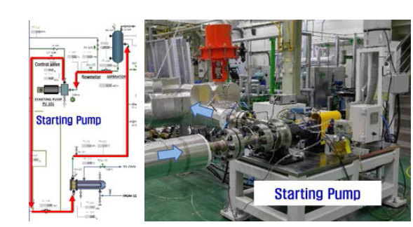시동펌프 CO2 시험 루프