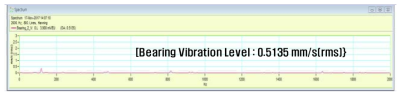 시동펌프 베어링 진동레벨 시험 결과