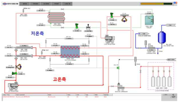 PCHE 시험용 설비 HMI