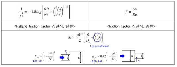 재생용 열교환기 해석에 사용된 CO2 압력강하 상관식