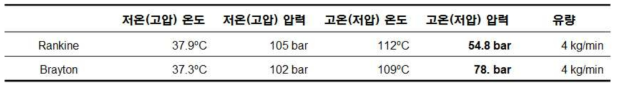 고온부의 변화에 따른 열전달 계수 확인용 해석프로그램 입력값