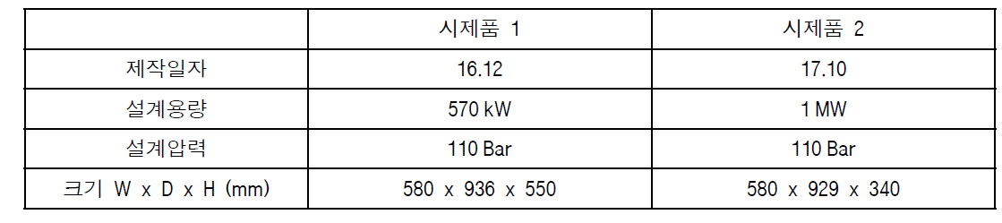 PCHE 시제품 제원